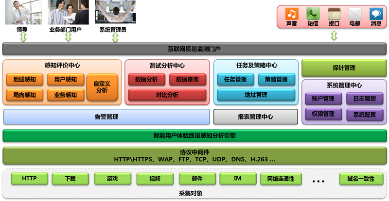 系统架构