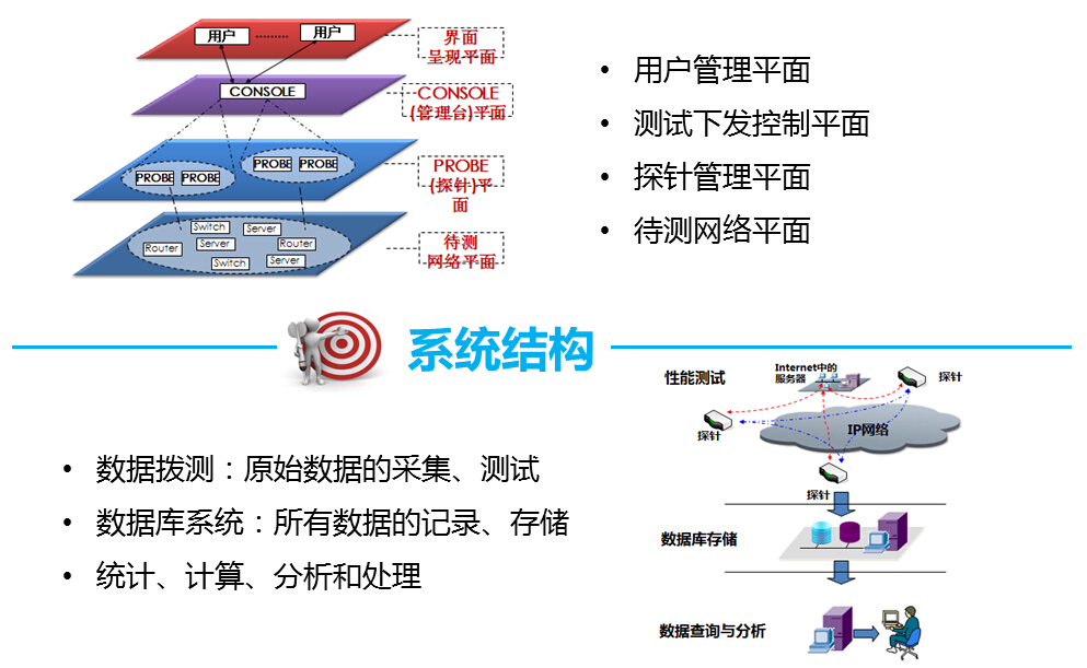 网络运维服务方式不先进